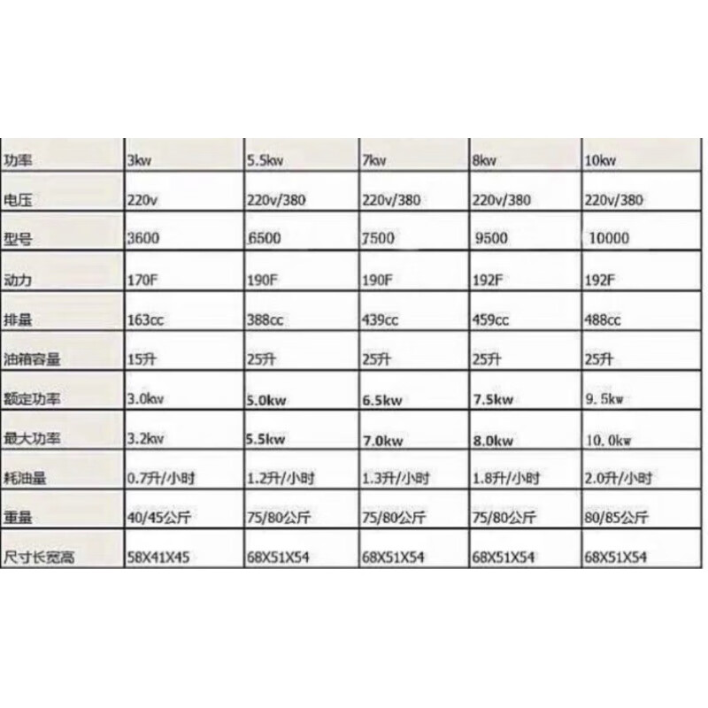 Yamaha Sino-Japanese joint venture inverter generator 3kw4kw5kw8kw10kw strong power 1kw220v
