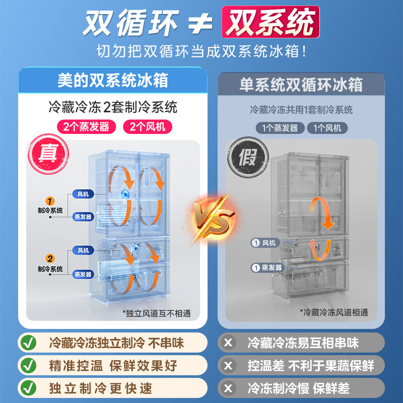 Midea Zhenxiang 508L French four-door refrigerator ultra-thin zero-embedded dual system first-level energy efficiency large capacity trade-in white BCD-508WUFPZM (E) national subsidy