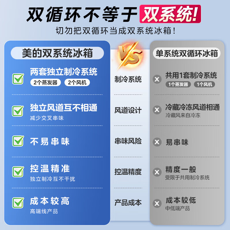 Midea Zhenxiang series M60 dual system 508 liter cross-open four-door household refrigerator ultra-thin flat-mounted double cycle large capacity frost-free bottom cooling BCD-508WUSPZM(E) zero-embedded dual system BCD-508WUSPZM(E) gray