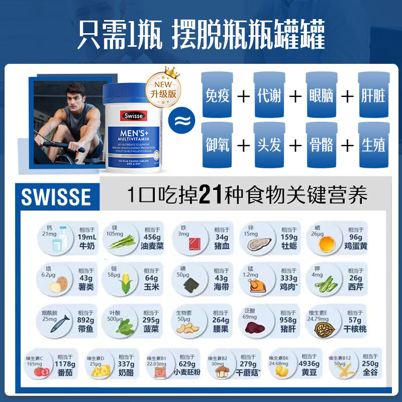 Swisse Men's Multivitamin Vitamin B Vitamin C Vitamin E Vitamin D Calcium Iron Zinc Magnesium Selenium Nutrition Pack 120 Tablets/Bottle