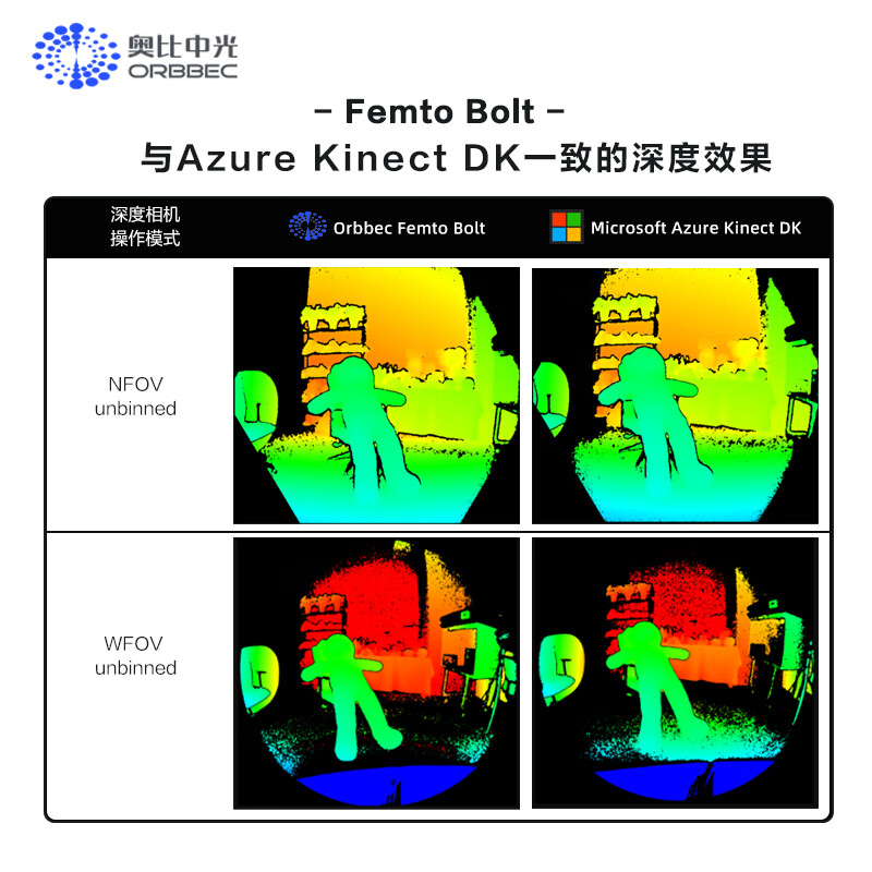 Obi Zhongguang Femto Bolt supports Microsoft skeleton algorithm human-computer interaction AzureKinect DK recommended alternative products