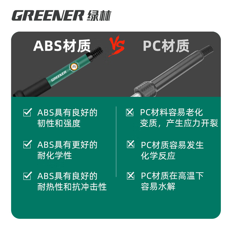 Green forest electric soldering iron 60W household small repair welding Luotie soldering tools professional grade electric soldering pen soldering gun set