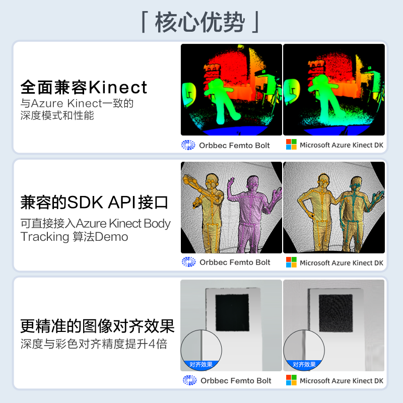 Obi Zhongguang Femto Bolt supports Microsoft skeleton algorithm human-computer interaction AzureKinect DK recommended alternative products