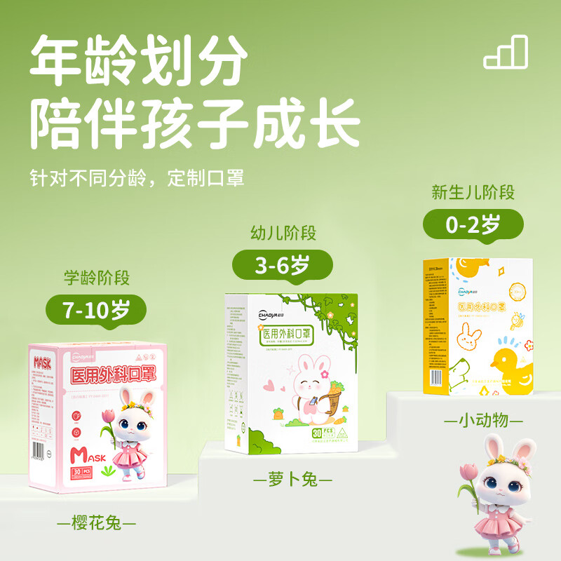 Chaoya Medical Surgical Mask 3D Three-dimensional Autumn and Winter Warm and Breathable Independently Packed Cartoon Hypoallergenic 30 Pieces/Box