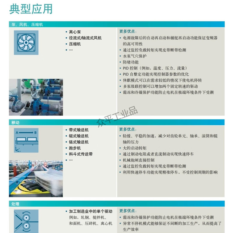 Siemens inverter V20 series 6SL3210-5BE 0.37KW to 30KW 1.3A to 60A 6SL3210-5BE31-5UV0丨15kW