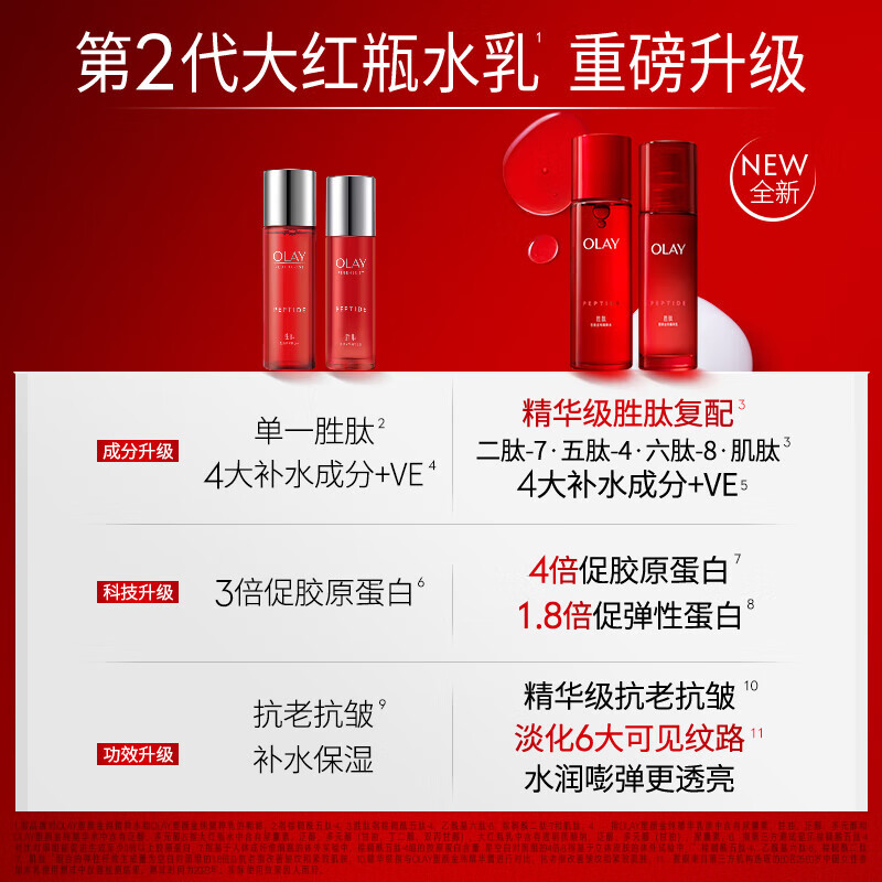 Olay (OLAY) Big Red Bottle Water Lotion Cream Gift Box Anti-Wrinkle Cosmetics Skin Care Product Set Birthday New Year Gift for Girlfriend