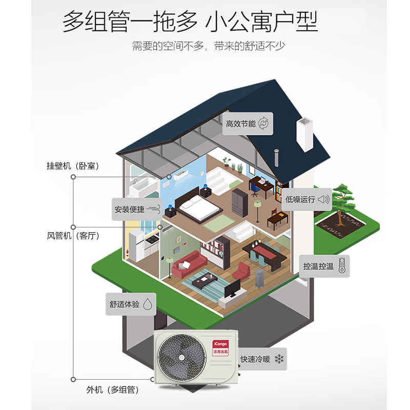 Chigo variable frequency energy-saving central air conditioner multi-split one-to-two to three-to-four duct unit large 2 hp 3 hp 4 hp 5 hp household duplex apartment refrigeration small 4 hp first-class energy efficiency one-to-three consultation and matching 80W outdoor unit