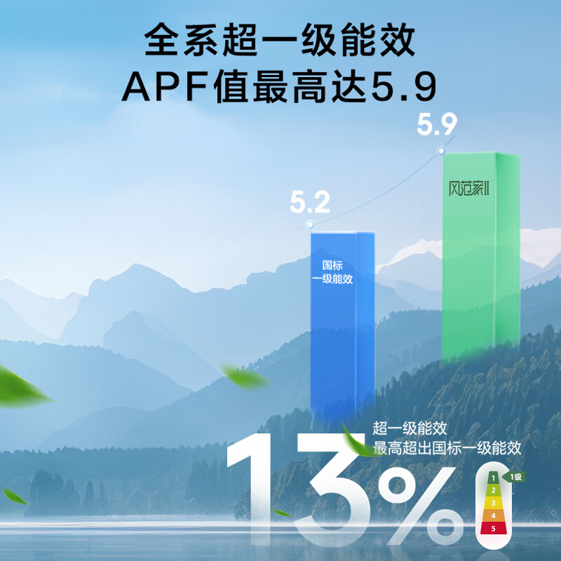 Hisense Fengfengjia series household central air-conditioning multi-split first-class energy efficiency variable frequency energy-saving heating and cooling standard water pump anti-bubble top large 6 horses first-class energy efficiency | one to six | 110-160 1-level frequency conversion