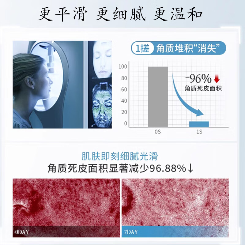 Tongrentang Exfoliating Dead Skin Soft, Smooth and Refreshing Facial Scrub Deep Cleansing Cleanser for Whole Body 500ml