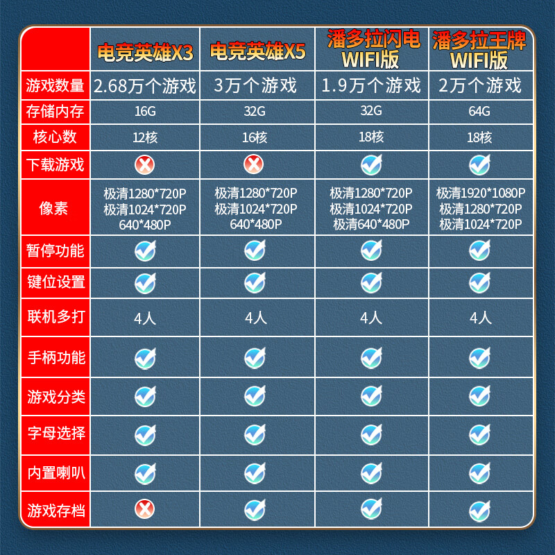 Pandora Ace Joystick Arcade Game Console Connected to TV Home Fighting Double Moonlight Treasure Box Lightning All-in-One Wireless Competition Pandora Portable Screen Folding 2025 New Controller X5 35,000 Games + Archives + Revised Games-Top