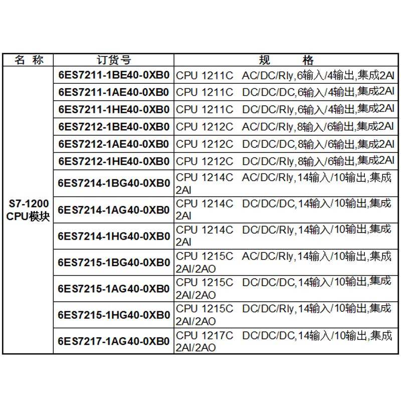 Yue Changsheng PLC S7-1200 CPU 1211C 1212C 1214C 1215C 1217C 6ES7232-4HD32-0XB0