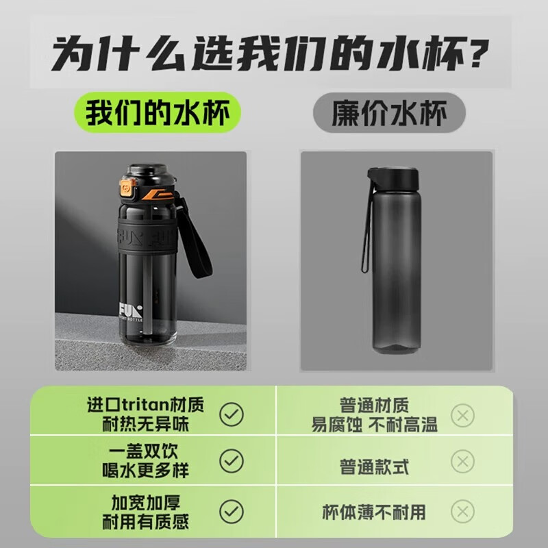 SZTAA Sports Water Cup Large Capacity Sports Water Bottle High Temperature Resistant Tritan Water Cup Men's Summer Ton Bucket Ton Student Dayton Edelweiss White (Tritan + Double Drink) 640ml