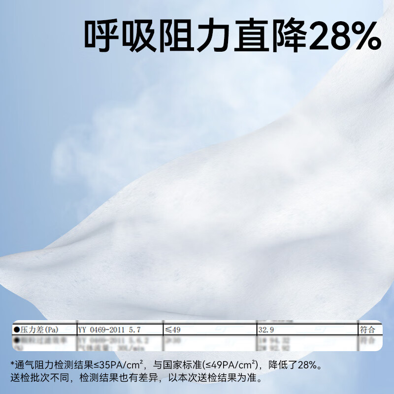 Zhende Disposable Medical Surgical Mask Sterilization Grade Breathable Adult Winter Warmth Prevent Dust Haze Allergy 100 Pieces