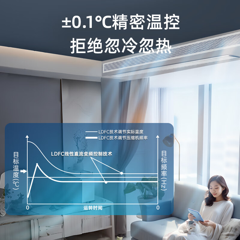 Ying Baochun (EBC) Invic whole house air environment system central air conditioning fresh air system all-in-one machine household ventilation and fresh air system one to four multi-online embedded air environment machine air environment machine large 4 horsepower one room and one living room 50-90