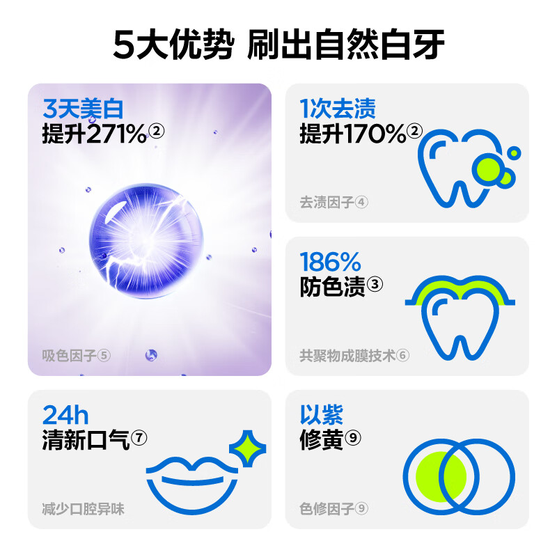 Shenban specializes in refreshing and whitening toothpaste, color repairing, purple light, stain removal, whitening, reducing bad breath, freshening breath 100g