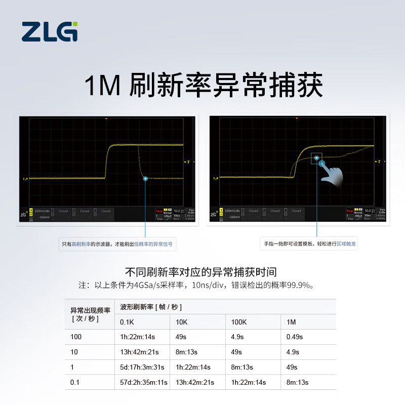 Kezitu customized data mining oscilloscope four-channel 4G sampling rate ZDS4024/ZDS4054/ZDS4034 P ZDS4024 Plus