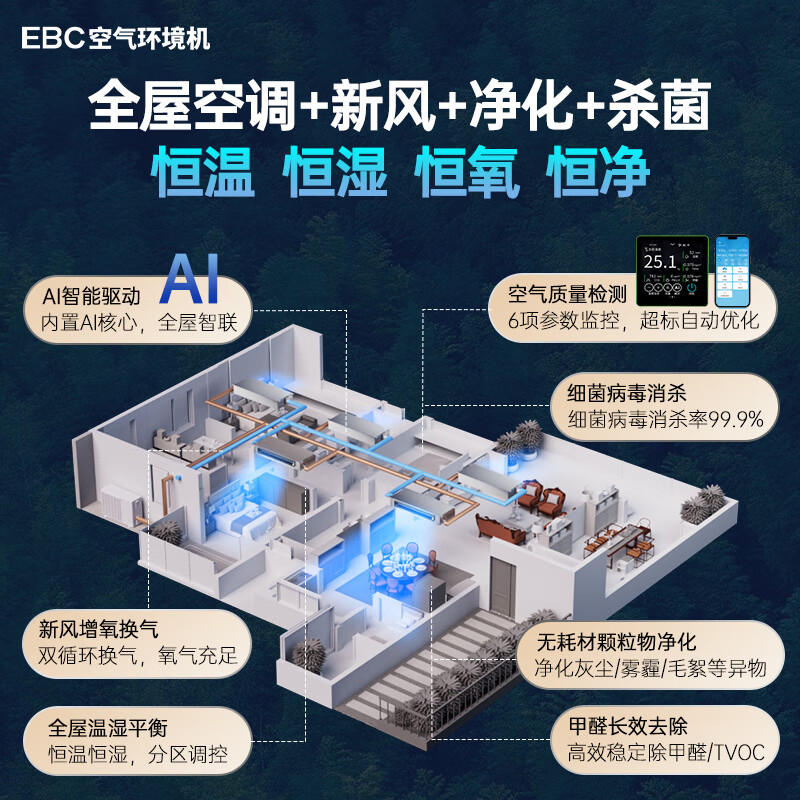 Ying Baochun (EBC) Invic whole house air environment system central air conditioning fresh air system all-in-one machine household ventilation and fresh air system one to four multi-online embedded air environment machine air environment machine large 4 horsepower one room and one living room 50-90
