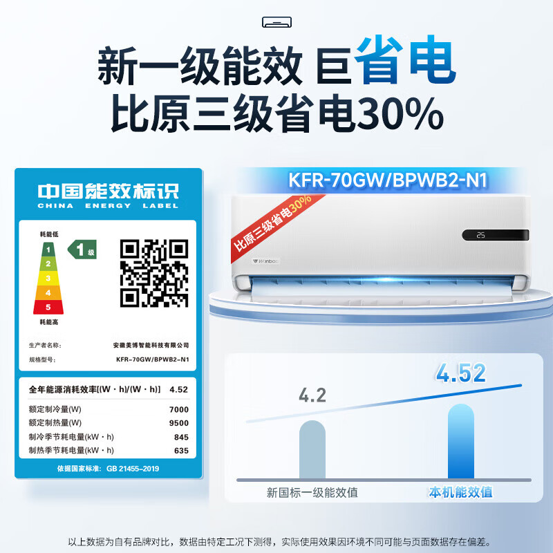 Wanbao Air Conditioner Large 3 Horsepower New Level Energy Efficiency Frequency Heating and Cooling Wall-mounted Hanging Unit in Living Room and Office Trade-In State Subsidy for Home Appliances KFR-70GW/BPWB2-N1