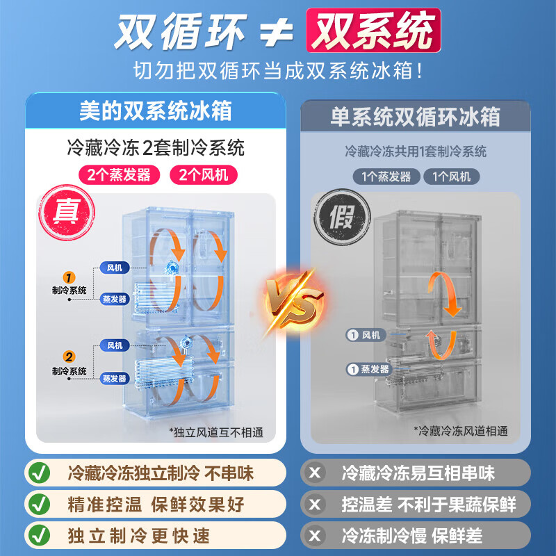 Midea 508 French style refrigerator multi-door Zhenxiang series M60 dual system double cycle ultra-thin flat bottom cooling cross four-door household refrigerator BCD-508WUFPZM(E) French丨embedded dual system丨Stardust White