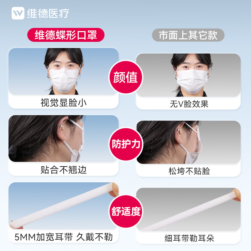 WELLDAY medical surgical mask disposable mask individually packaged to modify face shape, prevent pollutants, dust, haze, breathable, butterfly-shaped black, 50 pcs/box, 1 box, 50 pcs