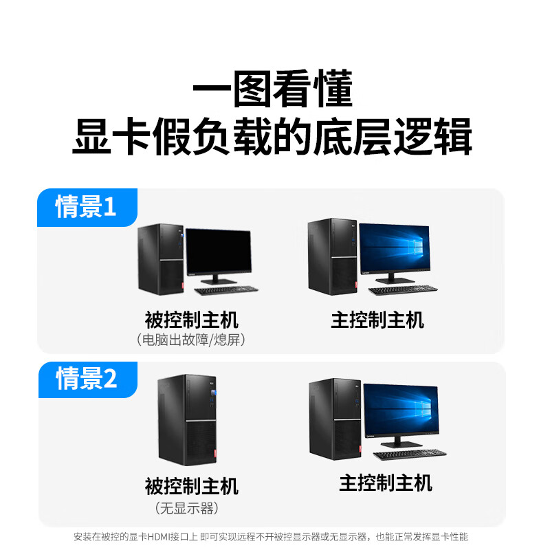 Green Alliance HDMI graphics card spoofer 4K virtual machine decoder fake load extended display remote hang up suitable for laptop host simulation screen 55439