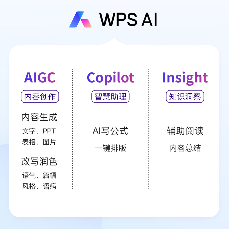 WPS 365 Business Ultimate Edition 3-year card Business Ultimate Edition 30 people 3-year subscription If you need to purchase, please consult customer service