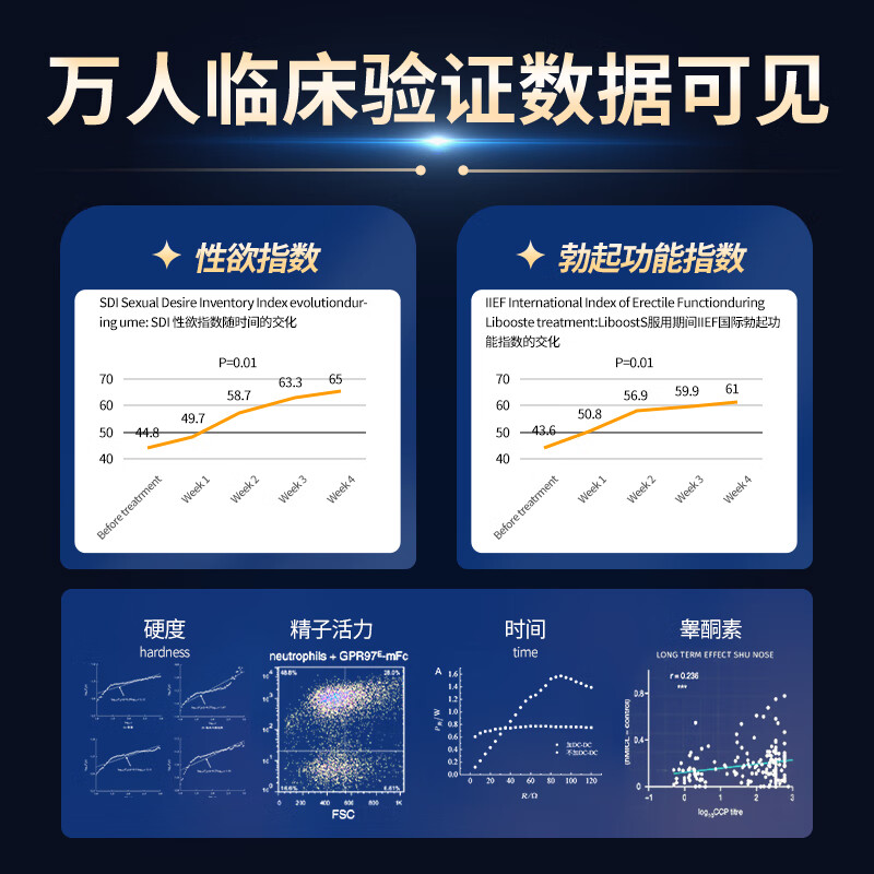 VLIDATE U.S. imported black macaka oyster tablets, arginine, kidney-tonifying, yang-strengthening, testosterone-stimulating hormone 3 boxes