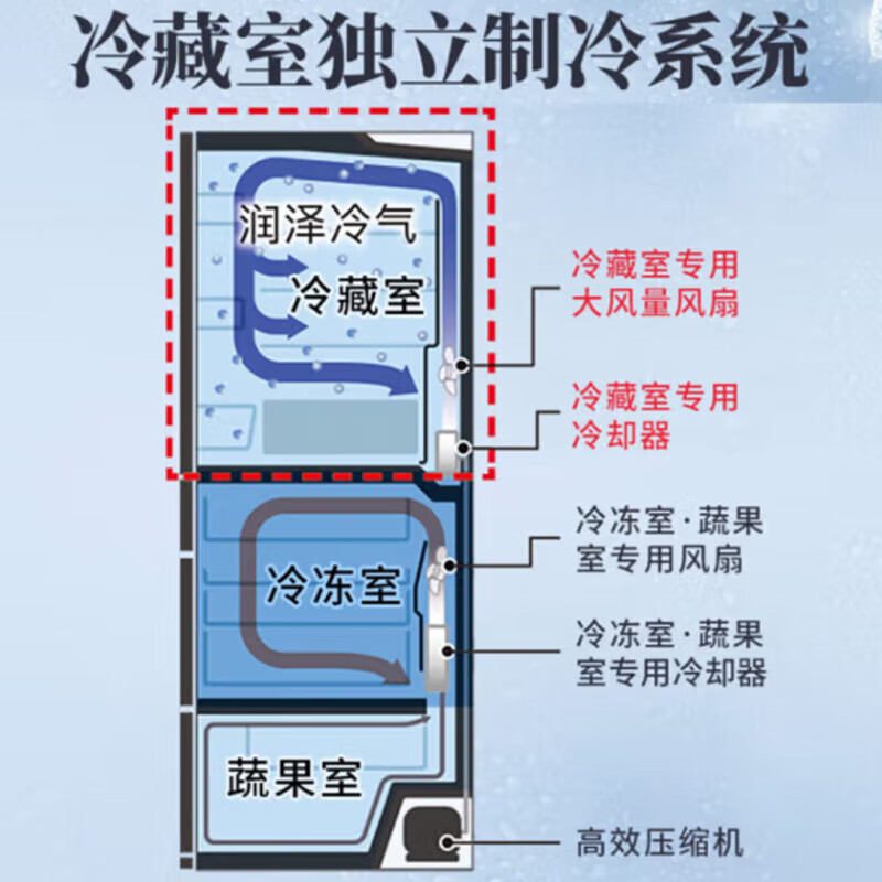 Hitachi refrigerator 475L air-cooled frost-free automatic ice making multi-door embedded R-HSF49NC cold set light gold