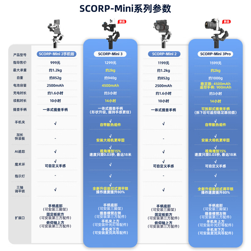 FeiyuTech Feiyu Scorpion Mini3PRO three-axis intelligent anti-shake handheld gimbal micro-SLR mobile phone stabilizer handle detachable and remote control