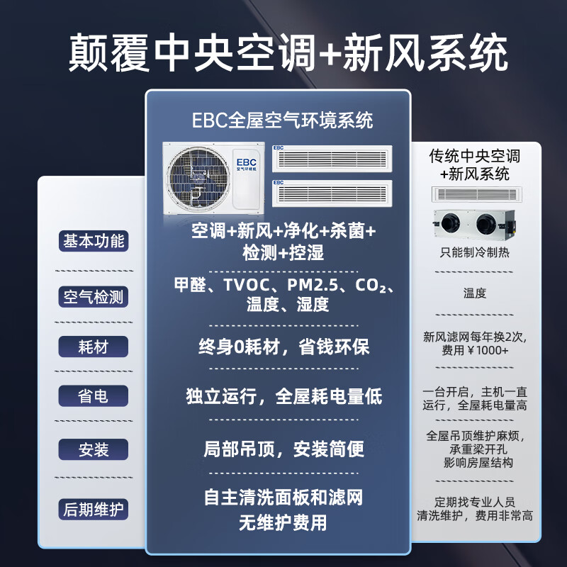 Ying Baochun (EBC) Invic whole house air environment system central air conditioning fresh air system all-in-one machine household ventilation and fresh air system one to four multi-online embedded air environment machine air environment machine large 4 horsepower one room and one living room 50-90