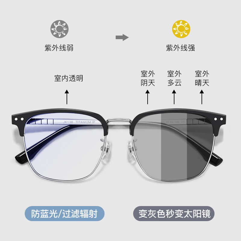 Zeiss (ZEISS) lenses pure titanium eyebrow line half-frame myopia glasses for men with large faces, anti-blue light radiation astigmatism and discoloration with prescription eyes for women, black and silver, high-end titanium frame, glasses frame, free shipping, free trial, free shipping insurance