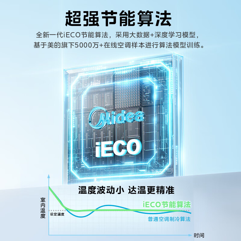 Midea Central Air Conditioning Cool Energy Saving 85 Embedded Duct Machine One Large 3 HP 4 HP Super First Class Energy Efficiency Pure Copper Tube Whole House Intelligent Connectivity One Price All-inclusive Cool Energy Saving 3 HP First Class Energy Efficiency Leading Quality (32-48 Applicable)