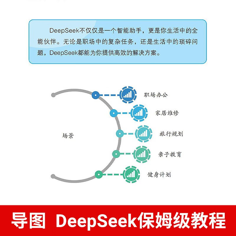 DeepSeek Practical Operation Tutorial Zero-Basic Mastery of DeepSeek Practical Guide