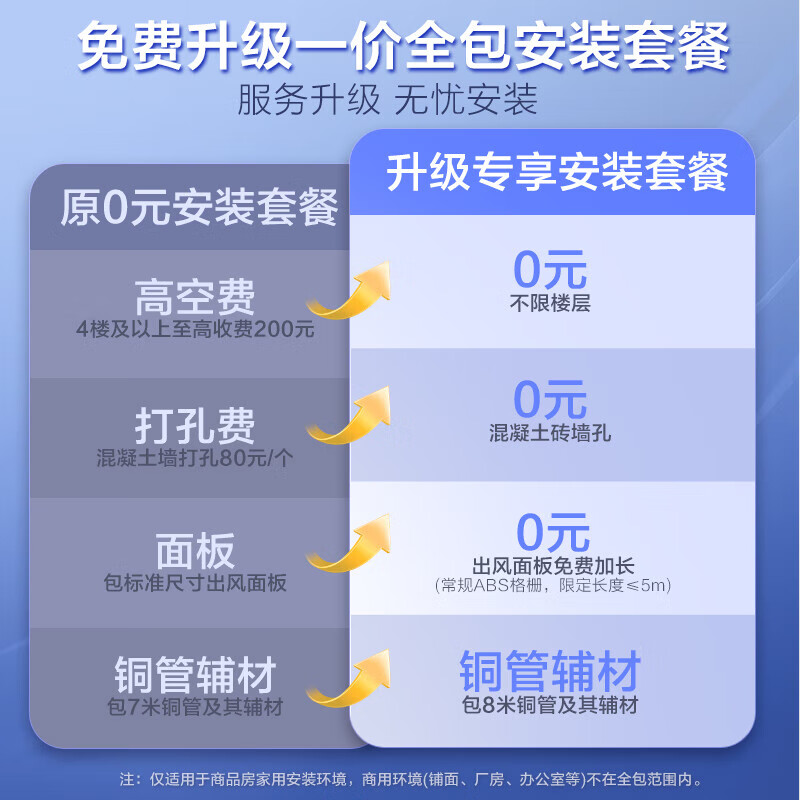 Oaks central air conditioning one-to-one duct machine frequency conversion cooling and heating 1.5 hp 2 hp 3 hp 4 hp household living room bedroom embedded air conditioner 5 hp 6 hp commercial office restaurant duct machine 2 hp first-class energy efficiency Qingxiang-installation included 18-28