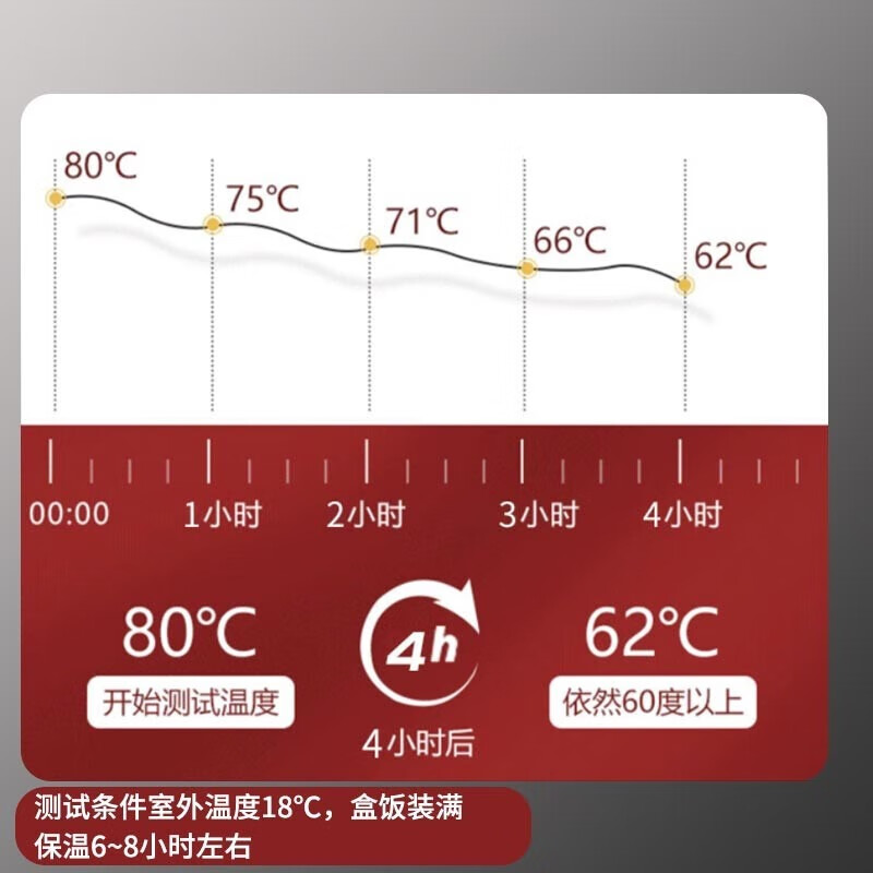 Warm Ice Bear 15-65L car EPP insulated box refrigerated box commercial stall stainless steel portion plate canteen takeaway meal delivery box 15L gray + 1/2 basin