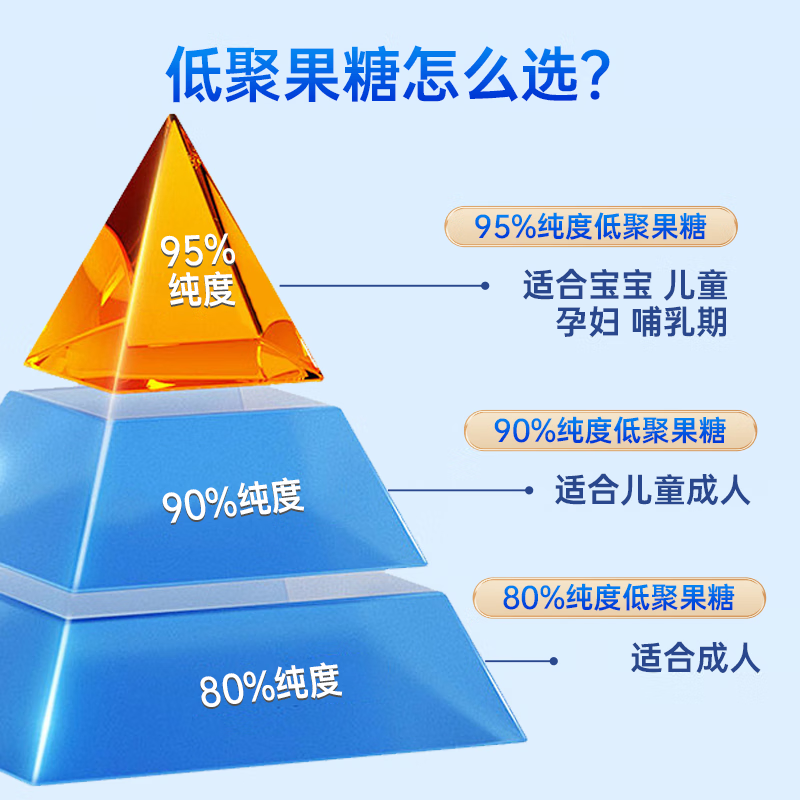 Nunoan prebiotic oligofructose syrup (95 slurry) water-soluble dietary fiber for infants and children pregnant women 10g*15 strips