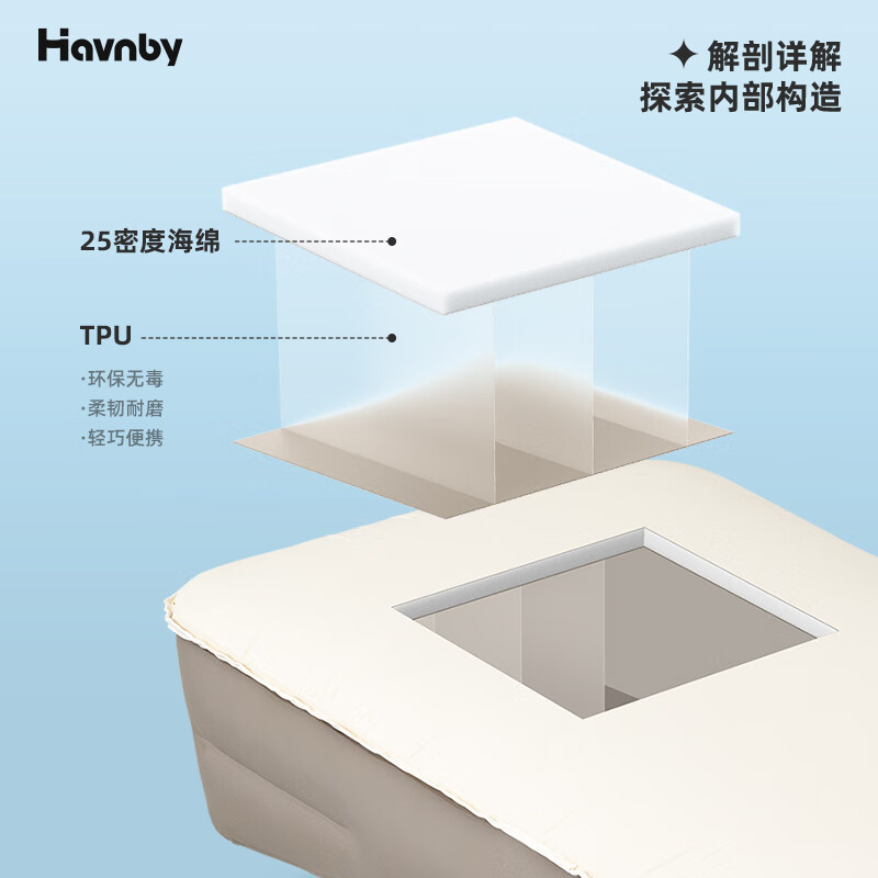 Havnby Anwen White is suitable for asking the world M8M9 car in-car automatic inflatable sponge mattress cloud light cushion for the co-driver's lunch break sleeping