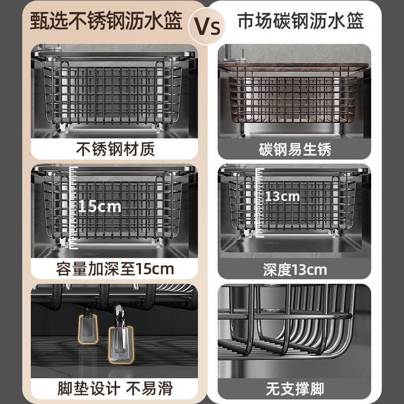 YOUQIN Kitchen Sink Rack Drain Basket 304 Stainless Steel Sink Drain Basket Pool Wash Basin Bowl Drain Rack 39 Gray Nano Encrypted Model