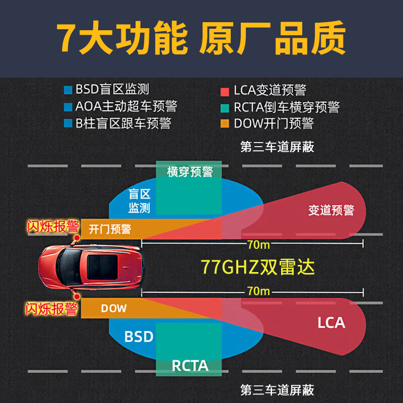 Suitable for BMW 1 Series 3 Series 5 Series 7 Series X1