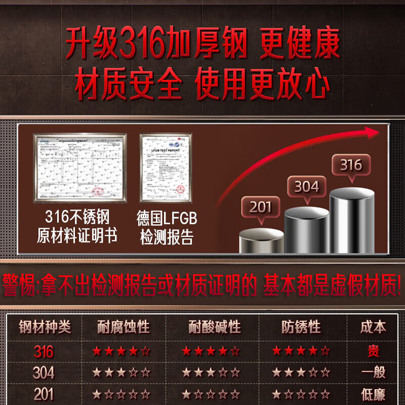 Sansi Steel stainless steel bowl student thickened double-layer anti-scalding rice soup bowl 316 large bowl one pack No. 1 Member Store