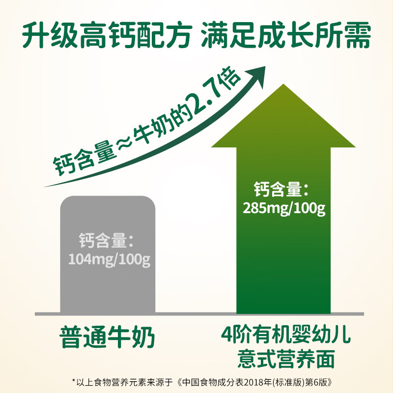 Grandpa's Farm Baby Staple Food Organic Noodles Baby Food Complementary Food Children Infants Salt-Free High-Rate Pasta Baby Noodles 1 Year Old+ Organic Colorful Twisted Shape Pasta 200g