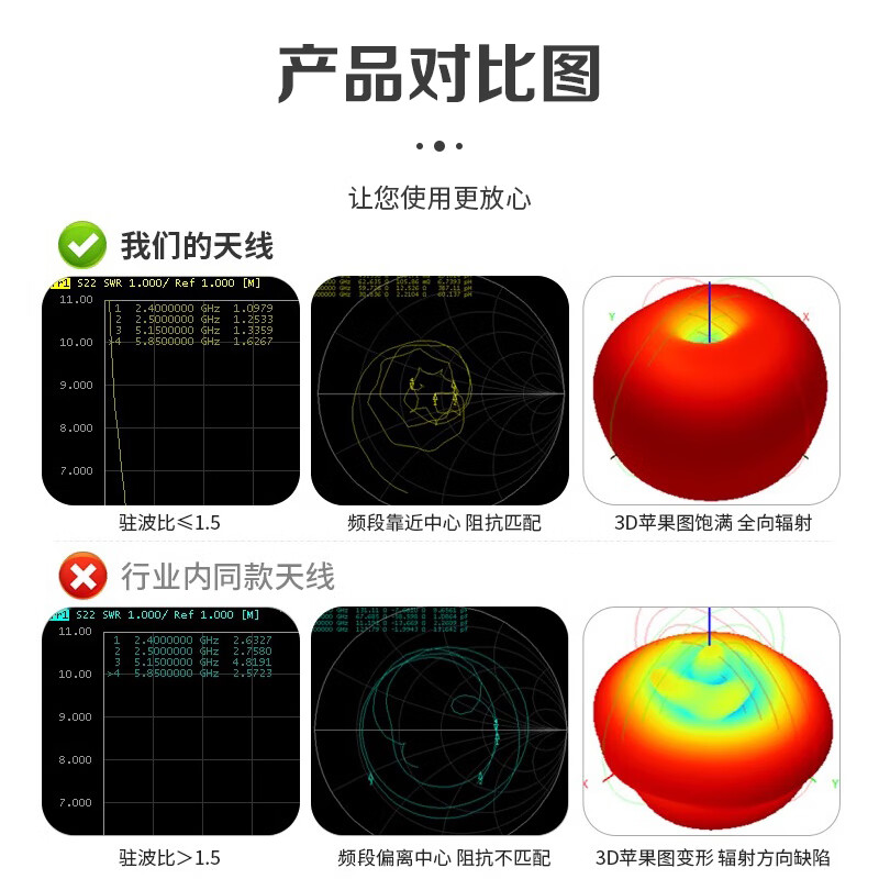 Qantop dual-band glue stick antenna wifi router network card external antenna dual-band ASUS glue stick inner needle QT-XL015