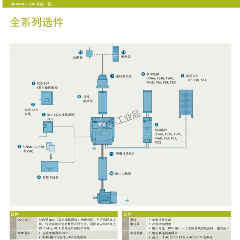 Siemens inverter V20 series 6SL3210-5BE 0.37KW to 30KW 1.3A to 60A 6SL3210-5BE31-5UV0丨15kW