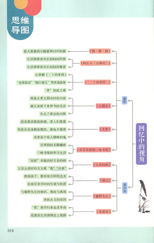 Morning Blossoms and Dusk Plucks (Upgraded Edition) People's Education Edition Classical Reading Curriculum Series, Volume 1 for seventh grade, used in conjunction with the 2024 Autumn New Edition of junior high school Chinese textbooks (contains micro-lessons to explain classics from a teaching perspective, and contains reading notebooks to provide students with assessment guidance to help improve the reading ability of the entire book)