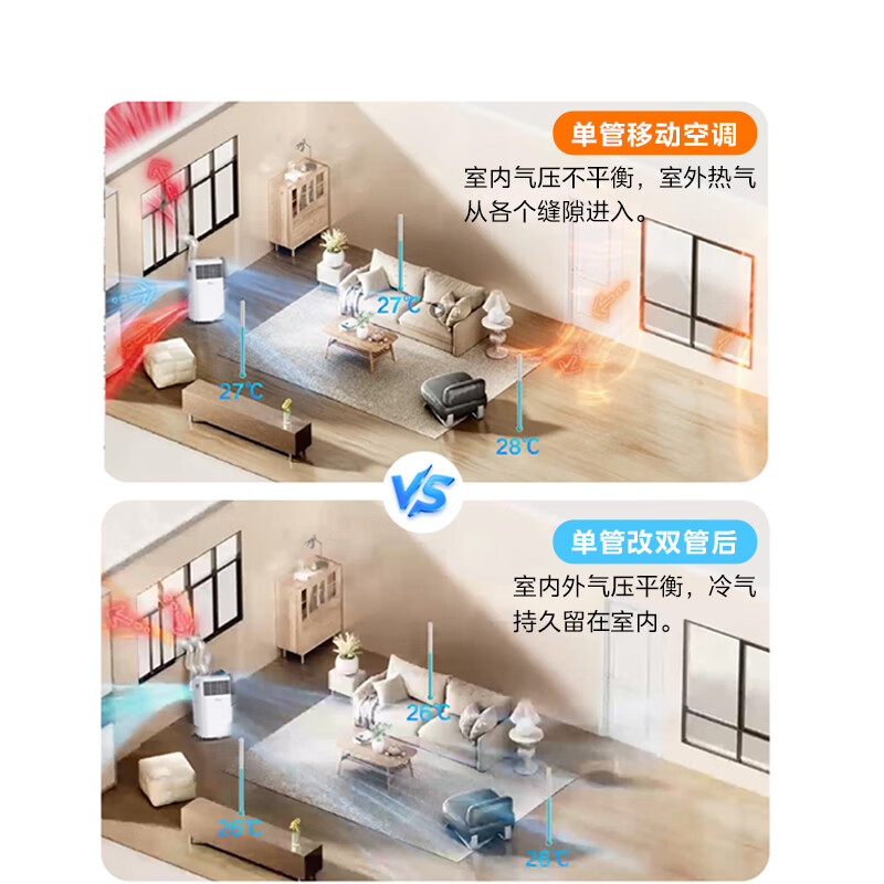 Midea mobile air conditioner all-in-one unit, single cooling, no external unit, no installation and no drainage, movable home kitchen, dormitory rental room air conditioner, convenient vertical air conditioner, 1 HP, single cooling, double pipe upgrade, suitable for 5-8