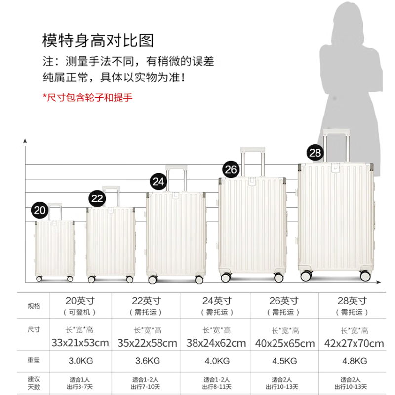 Huatong luggage 28-inch large-capacity trolley suitcase, next-day delivery, carry-on suitcase, password case, leather suitcase, dark gray USB+cup holder+wet and dry separation, 20-inch board-in suitcase, short-distance business trip
