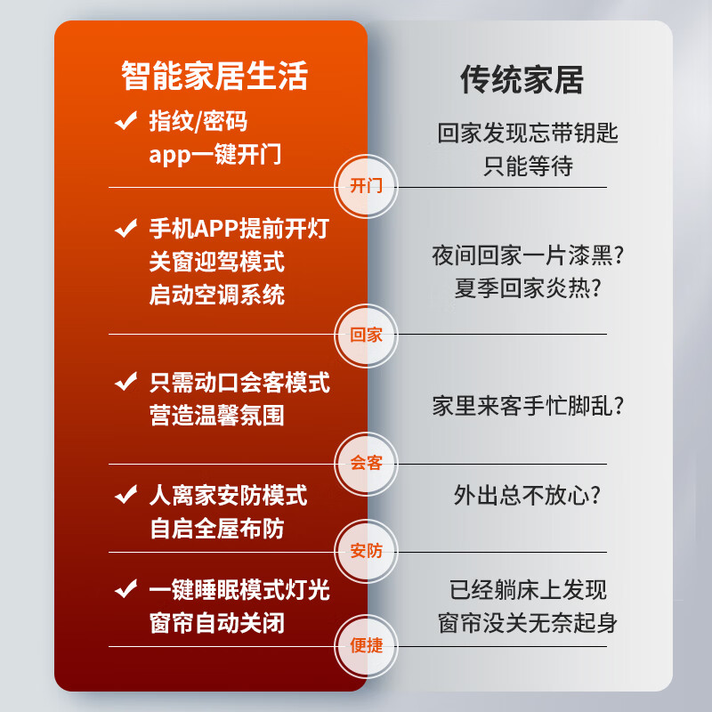 Kezitu whole-house smart home control system, lighting, curtains, audio-visual set, Green Home smart home custom design plan, two bedrooms and one living room deluxe version