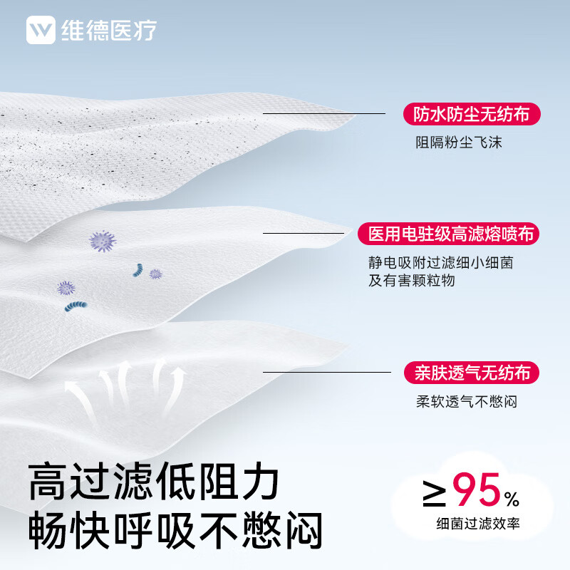 WELLDAY Disposable Medical Surgical Butterfly Mask Anti-Sand Dust Haze Anti-Rhinitis Pollen 50 pieces individually packed white
