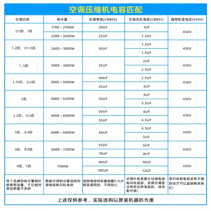 Noran universal CBB65 450V 35uF air conditioning capacitor compressor starting capacitor aluminum shell explosion-proof type 1 piece