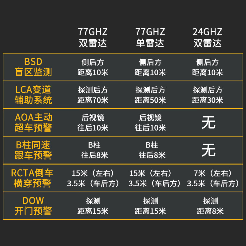 Suitable for BMW 1 Series 3 Series 5 Series 7 Series X1